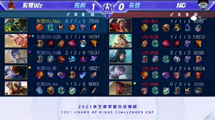 极具挑战的 极具挑战的